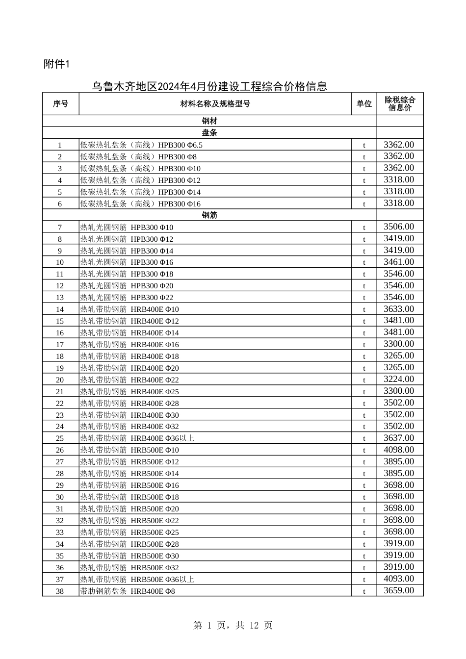 乌鲁木齐地区2024年4月份建设工程综合价格信息.xlsx_第1页