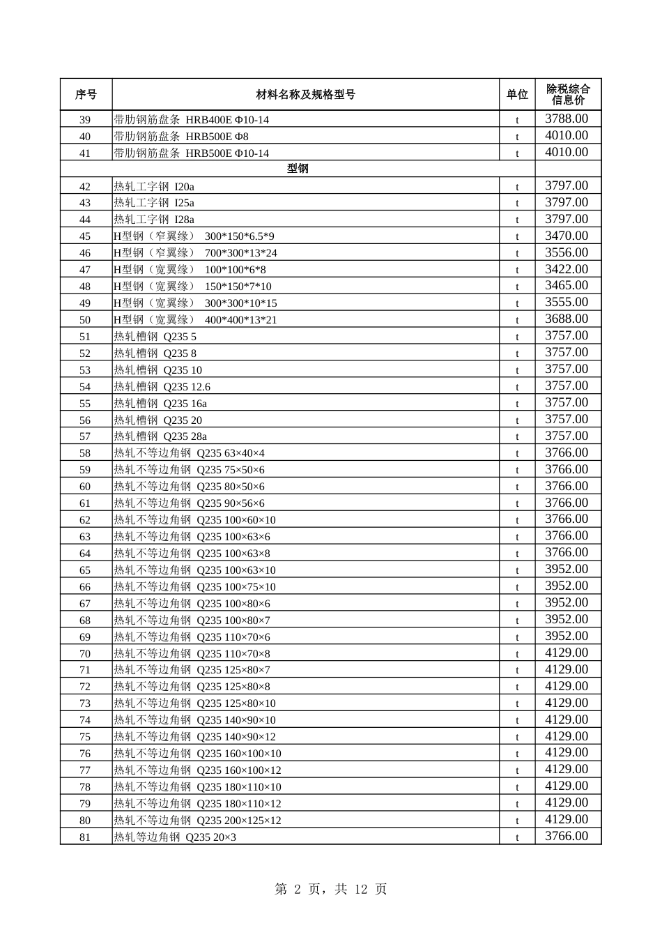 乌鲁木齐地区2024年4月份建设工程综合价格信息.xlsx_第2页