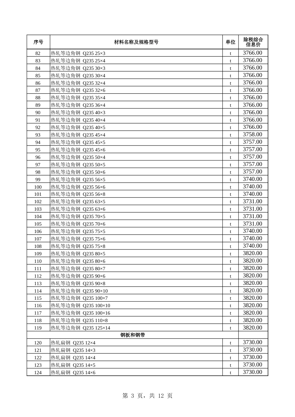 乌鲁木齐地区2024年4月份建设工程综合价格信息.xlsx_第3页