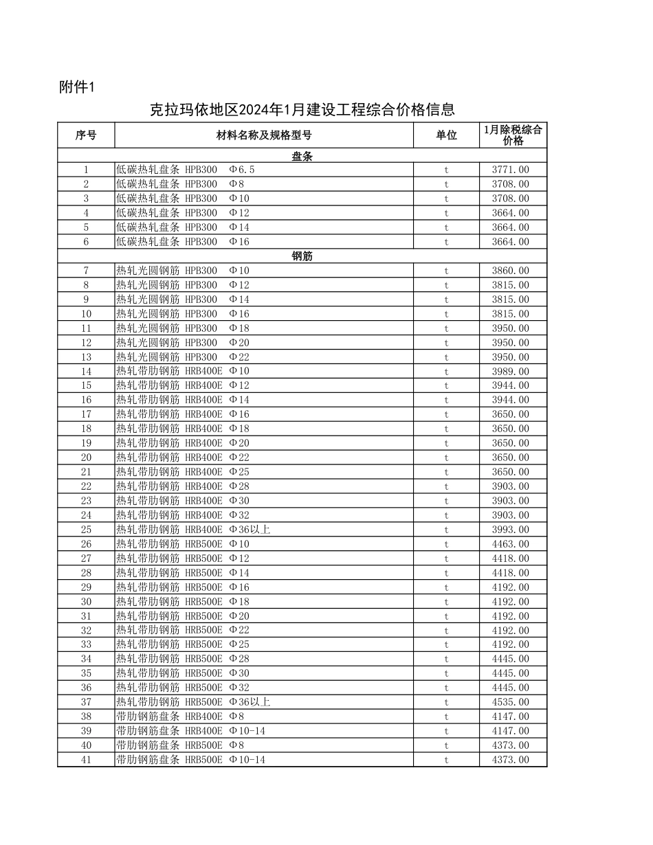 克拉玛依地区2024年1月建设工程综合价格信息.xls_第1页