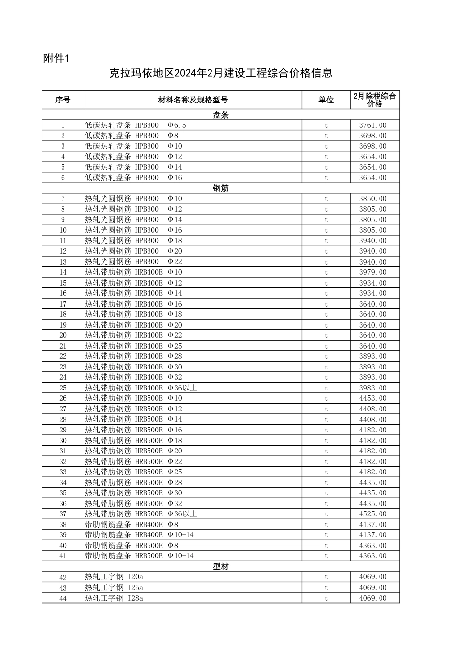 克拉玛依地区2024年2月建设工程综合价格信息.xlsx_第1页