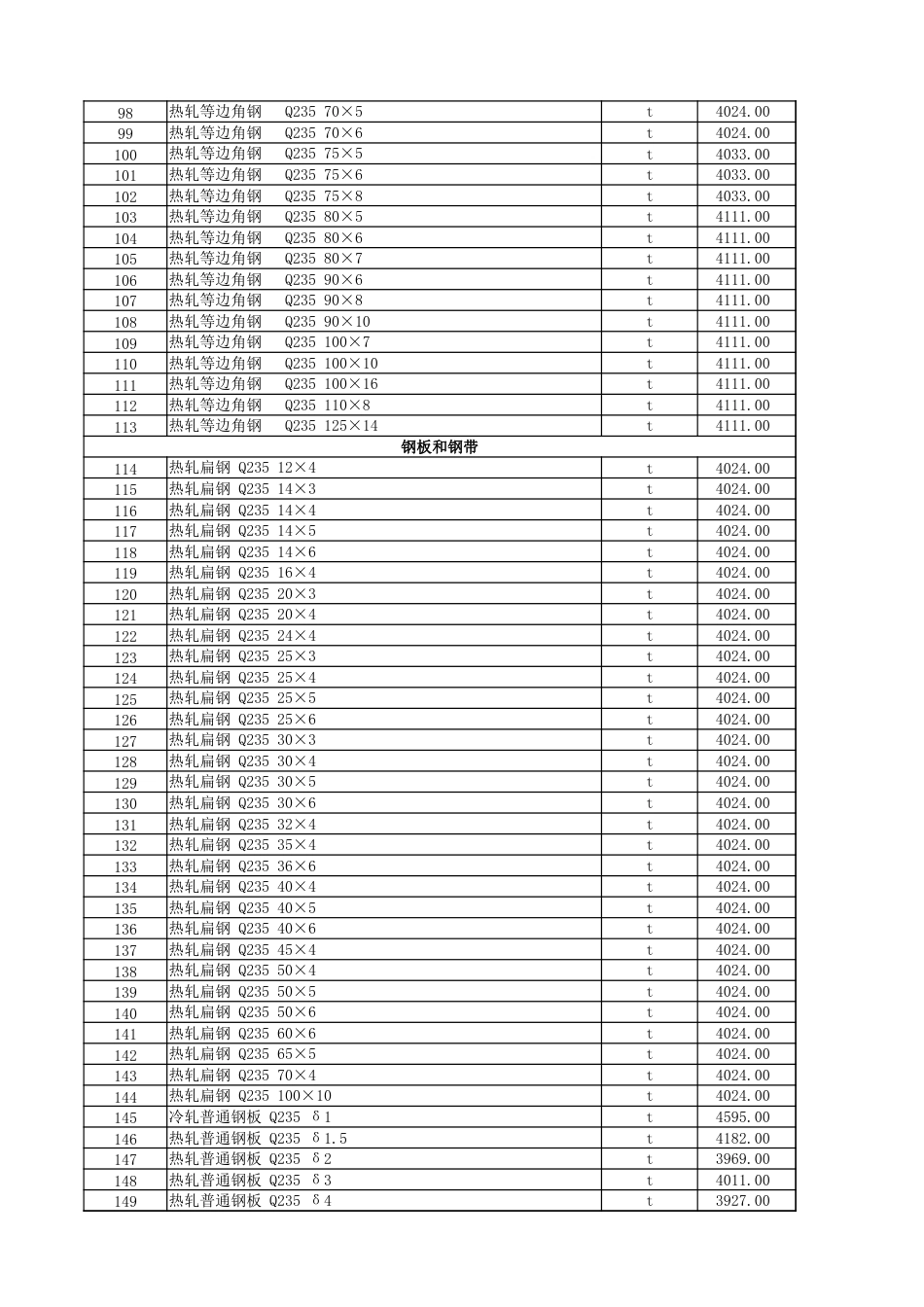 克拉玛依地区2024年2月建设工程综合价格信息.xlsx_第3页