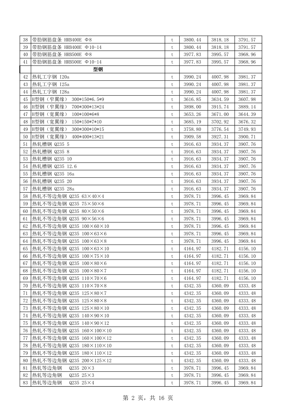 吐鲁番市2024年1月份建设工程综合价格信息.XLS_第2页