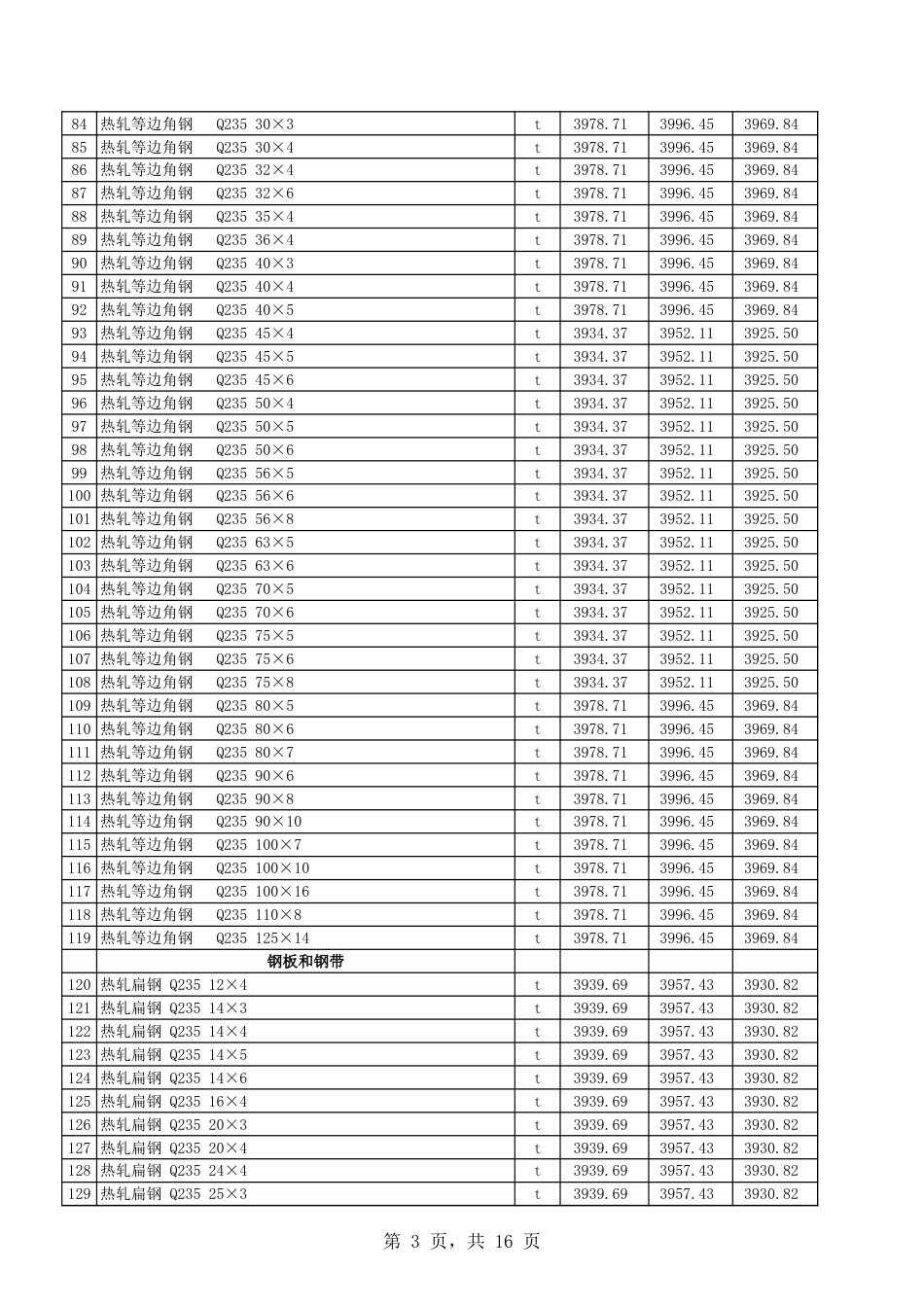 吐鲁番市2024年1月份建设工程综合价格信息.XLS_第3页