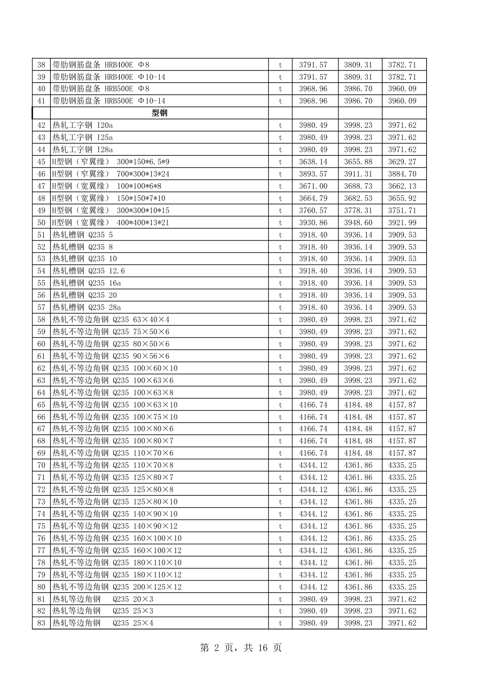 吐鲁番市2024年2月份建设工程综合价格信息.xls_第2页