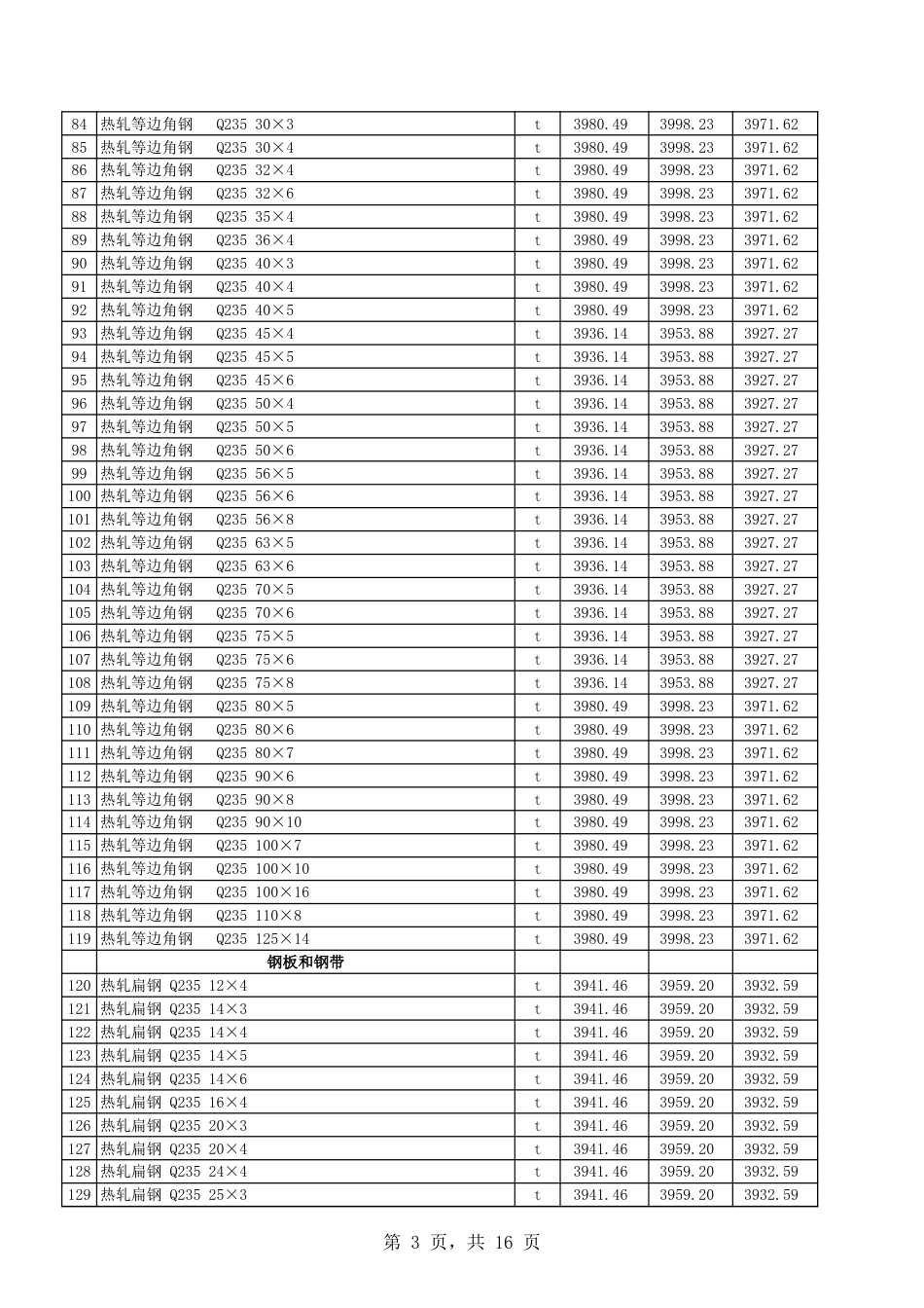 吐鲁番市2024年2月份建设工程综合价格信息.xls_第3页