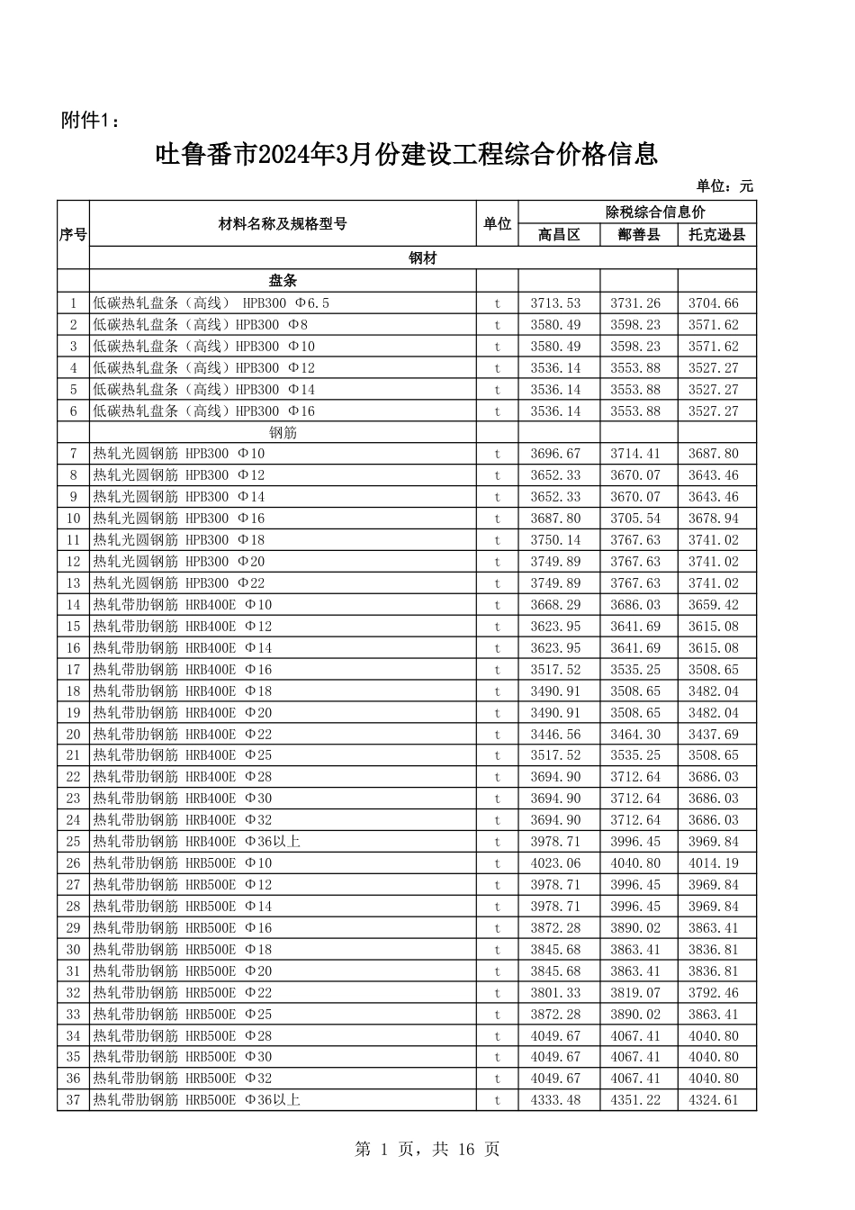吐鲁番市2024年3月份建设工程综合价格信息.xls_第1页