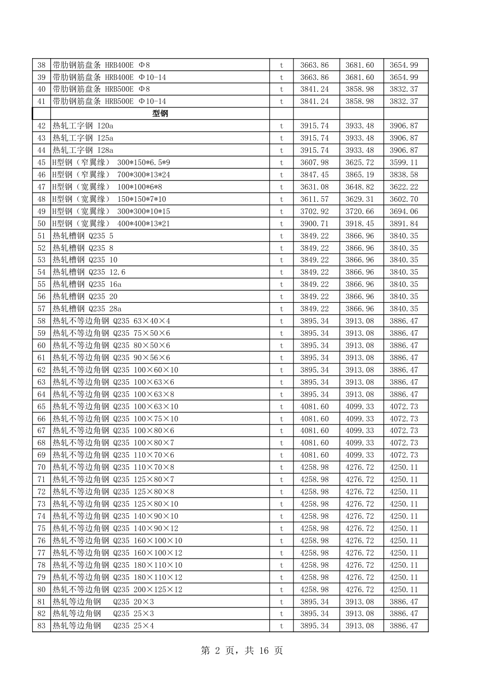 吐鲁番市2024年3月份建设工程综合价格信息.xls_第2页