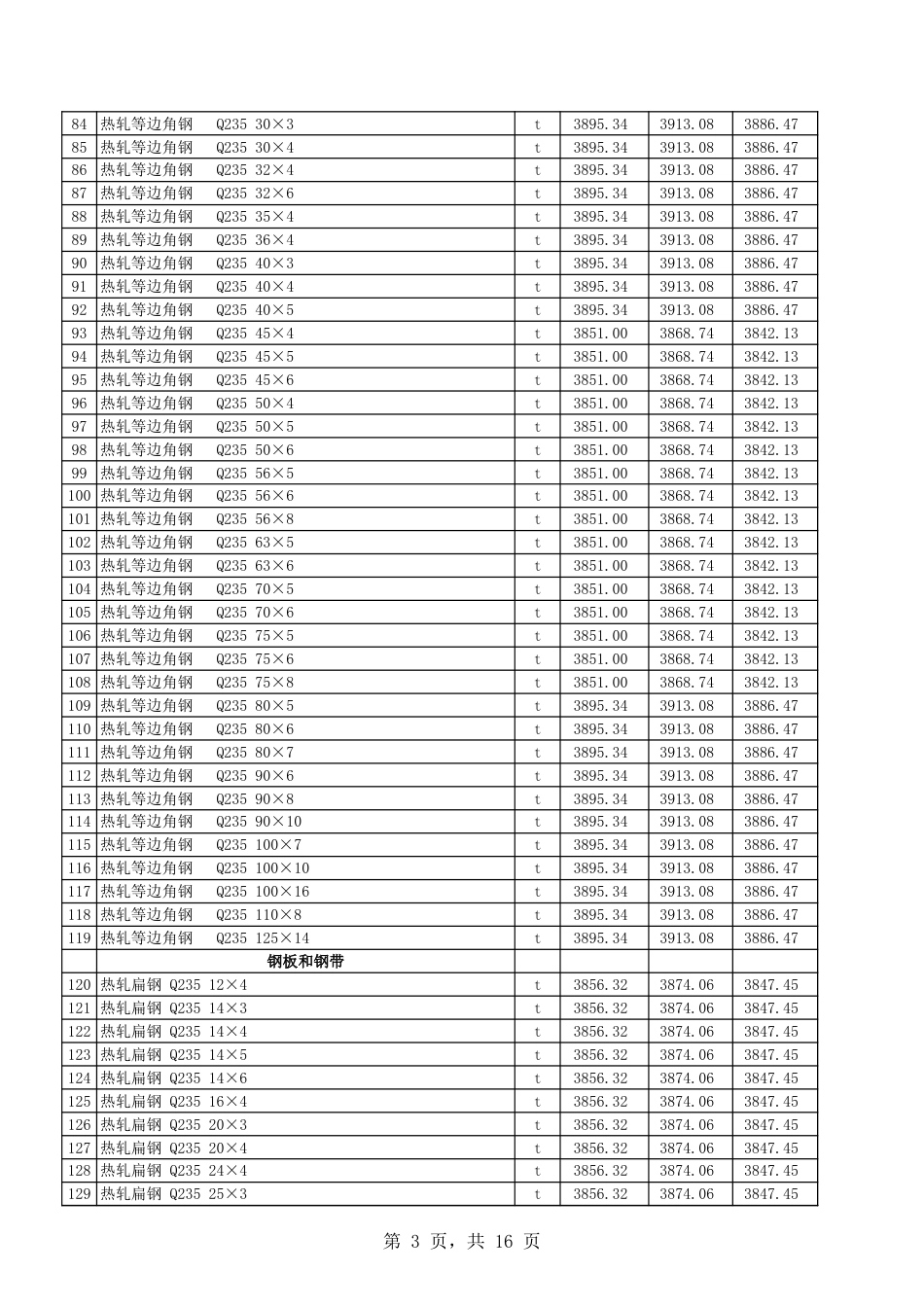 吐鲁番市2024年3月份建设工程综合价格信息.xls_第3页