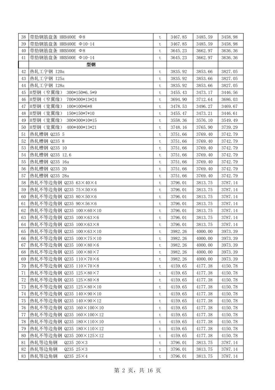 吐鲁番市2024年4月份建设工程综合价格信息.xls_第2页