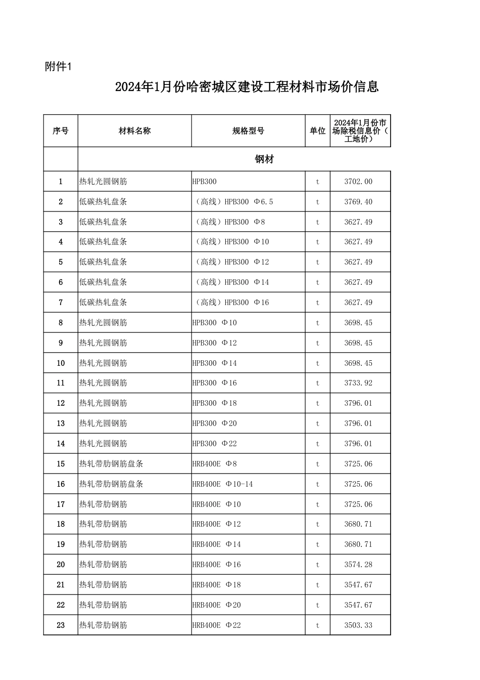 哈密区域2024年1月份建设工程价格信息.xls_第1页