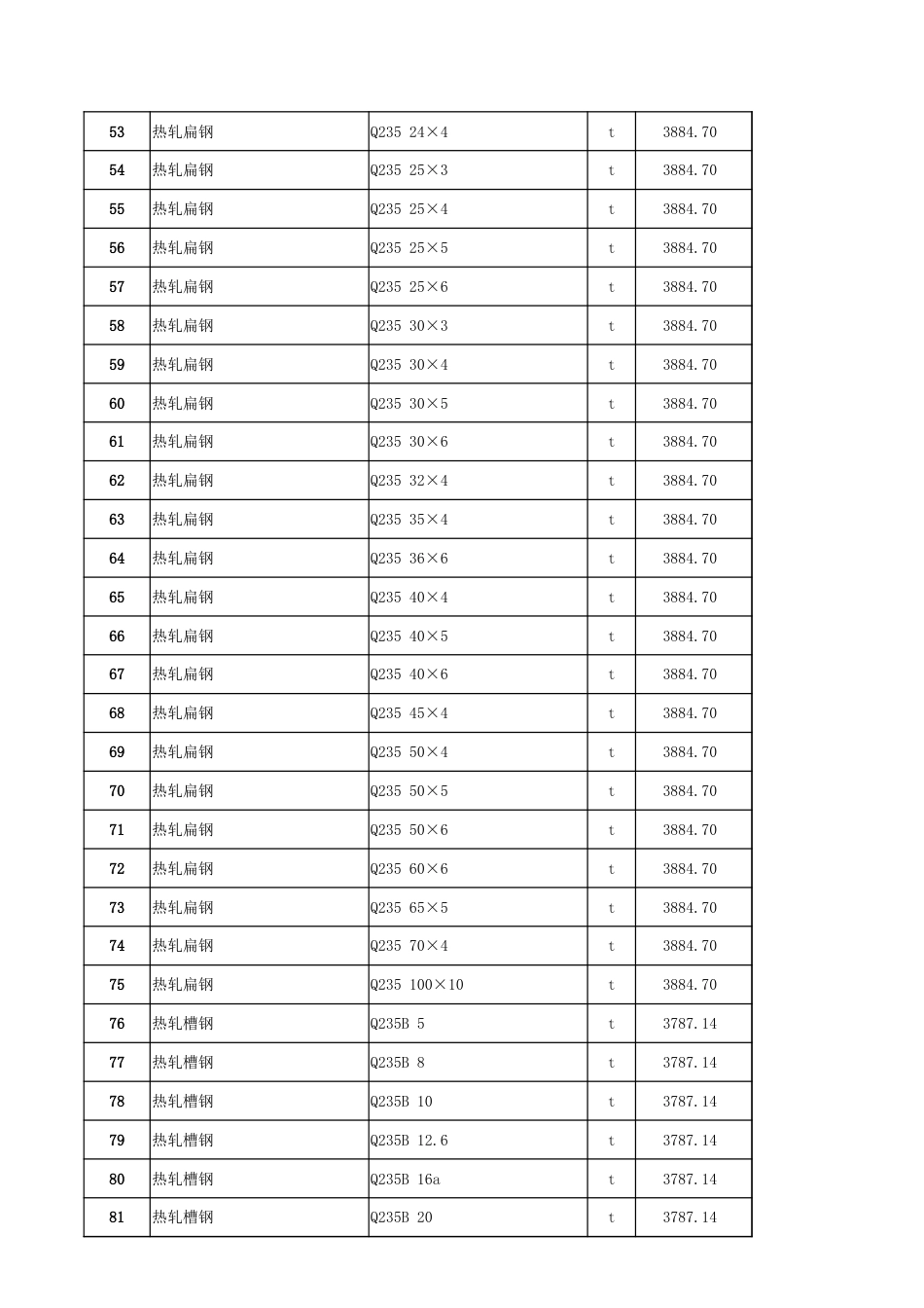 哈密区域2024年1月份建设工程价格信息.xls_第3页