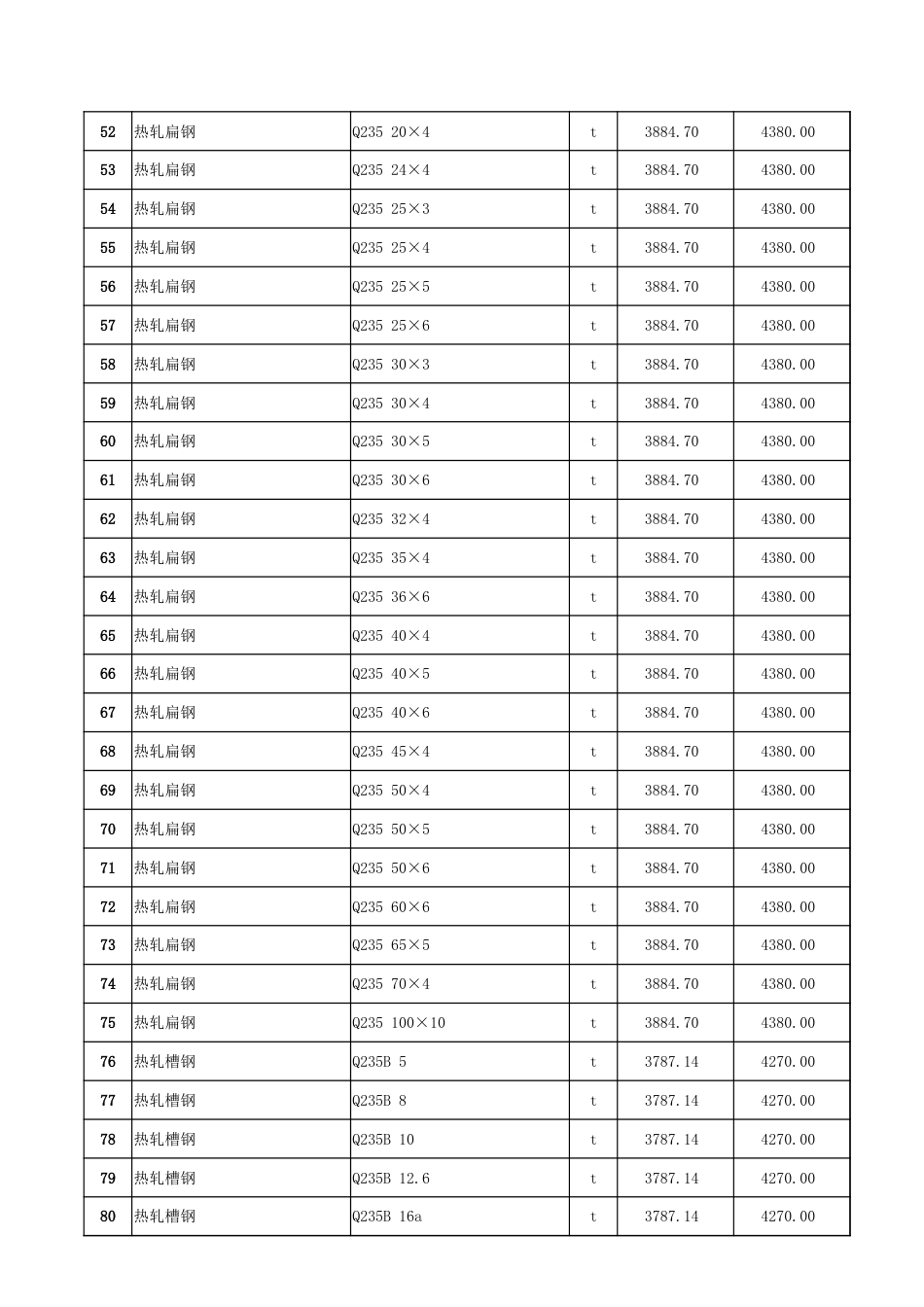 哈密区域2024年2月份建设工程价格信息.xlsx_第3页