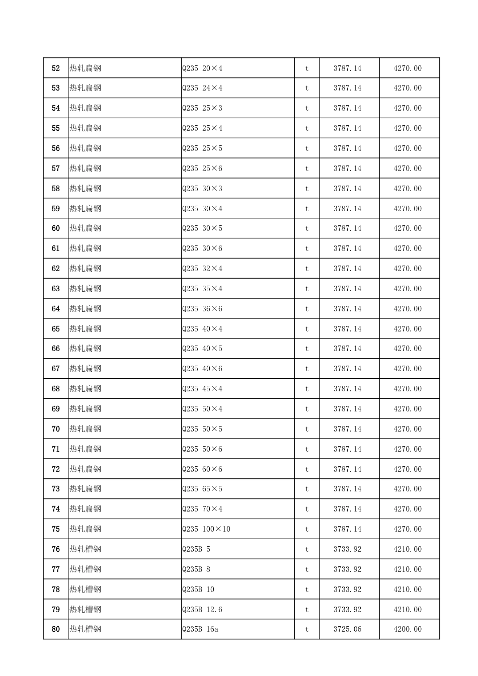 哈密区域2024年3月份建设工程价格信息.xlsx_第3页