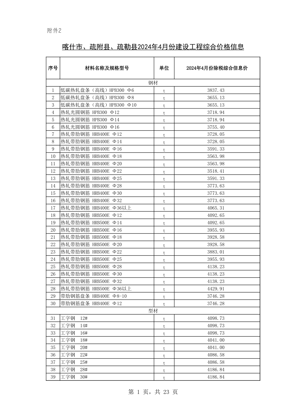 喀什地区2024年4月份建设工程综合价格信息.xlsx_第1页