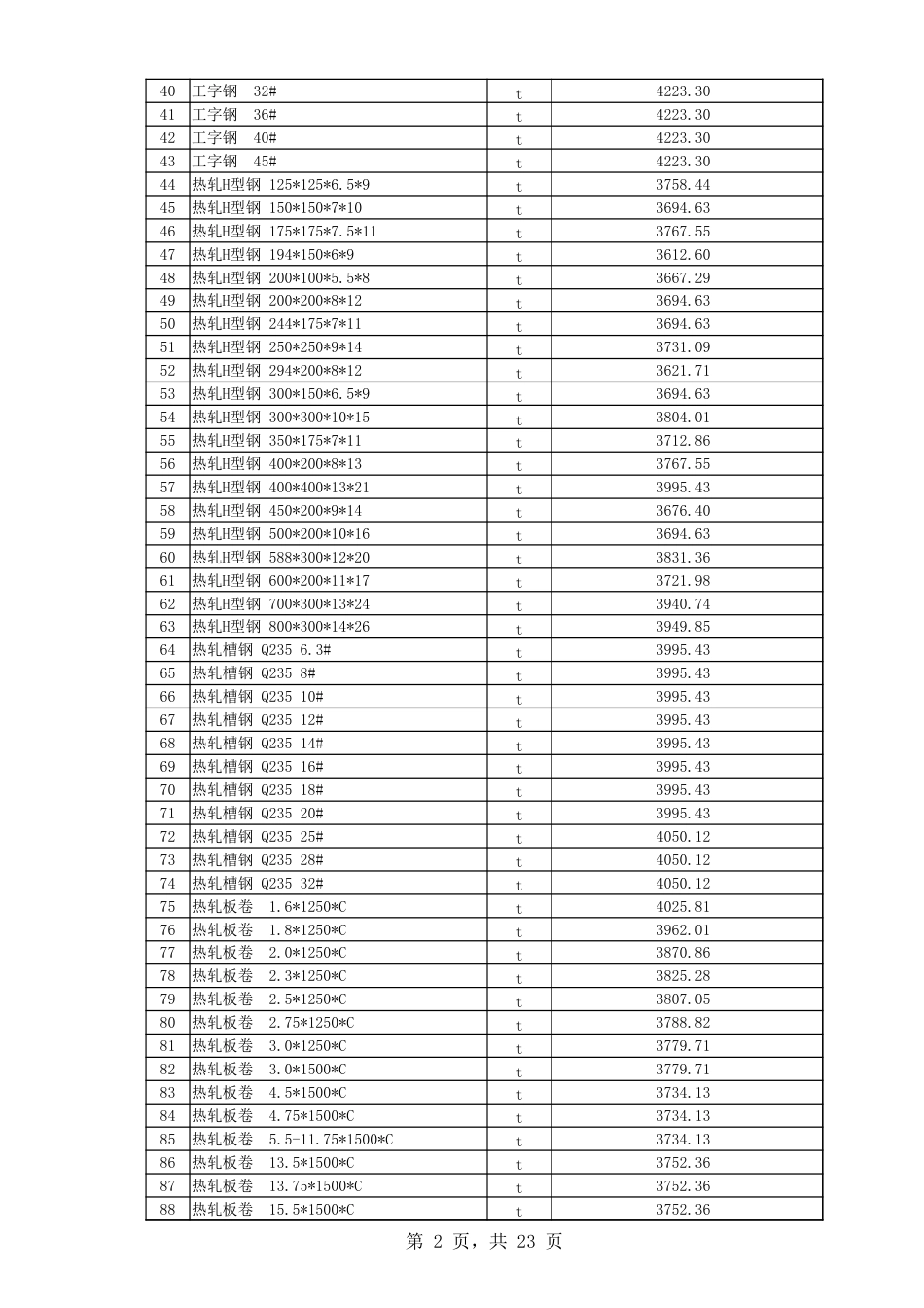 喀什地区2024年4月份建设工程综合价格信息.xlsx_第2页