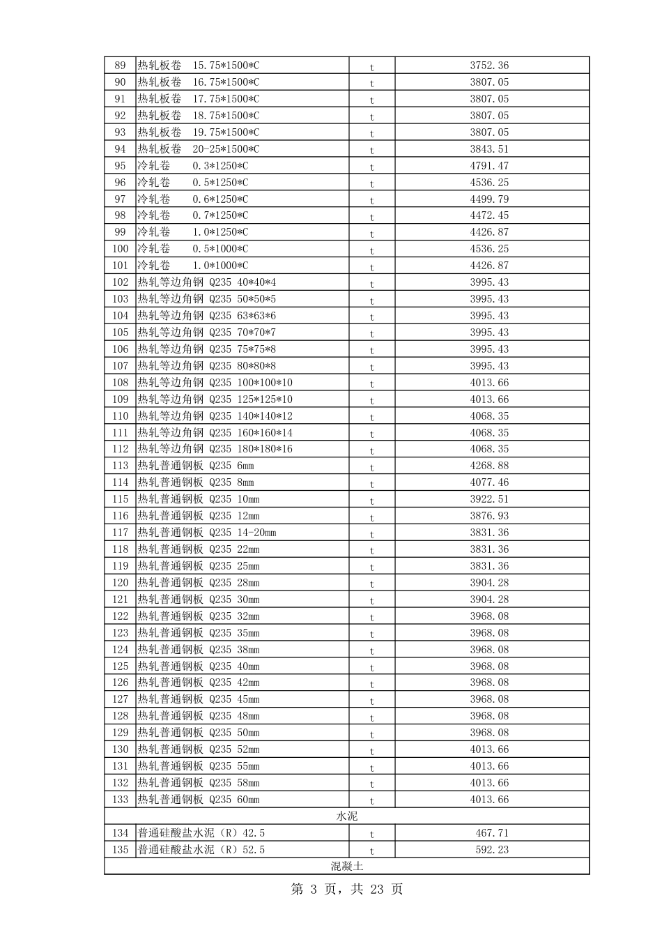 喀什地区2024年4月份建设工程综合价格信息.xlsx_第3页