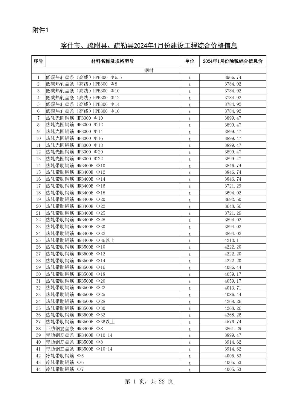 喀什地区2024年1月份建设工程综合价格信息.xlsx_第1页