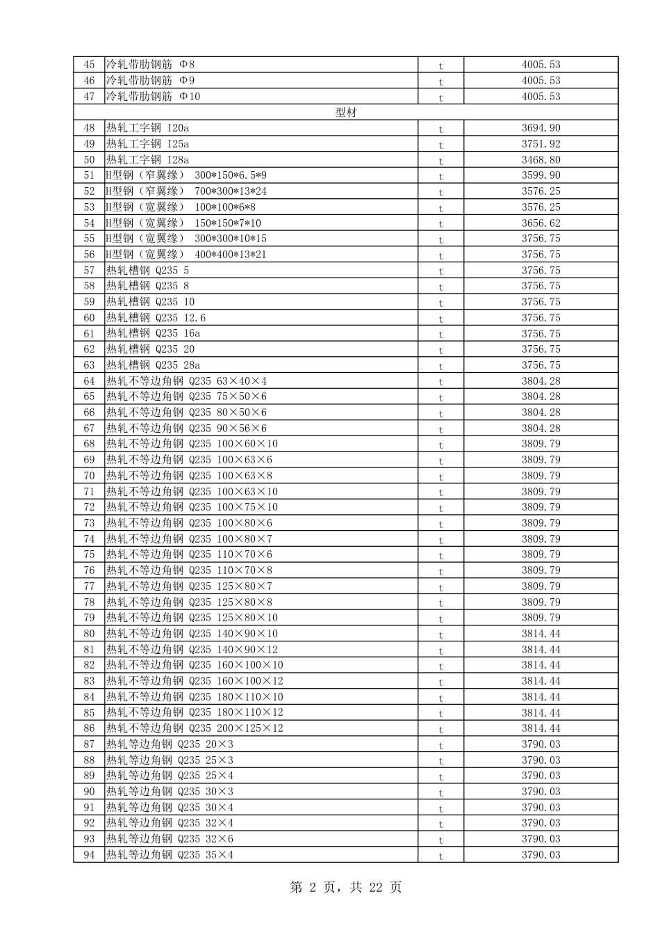 喀什地区2024年1月份建设工程综合价格信息.xlsx_第2页