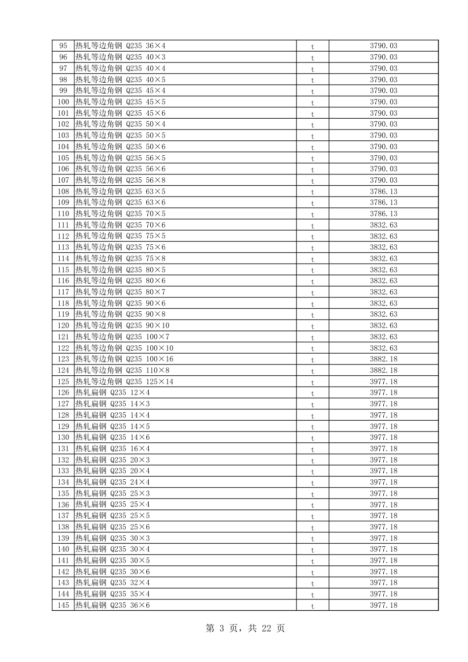 喀什地区2024年1月份建设工程综合价格信息.xlsx_第3页