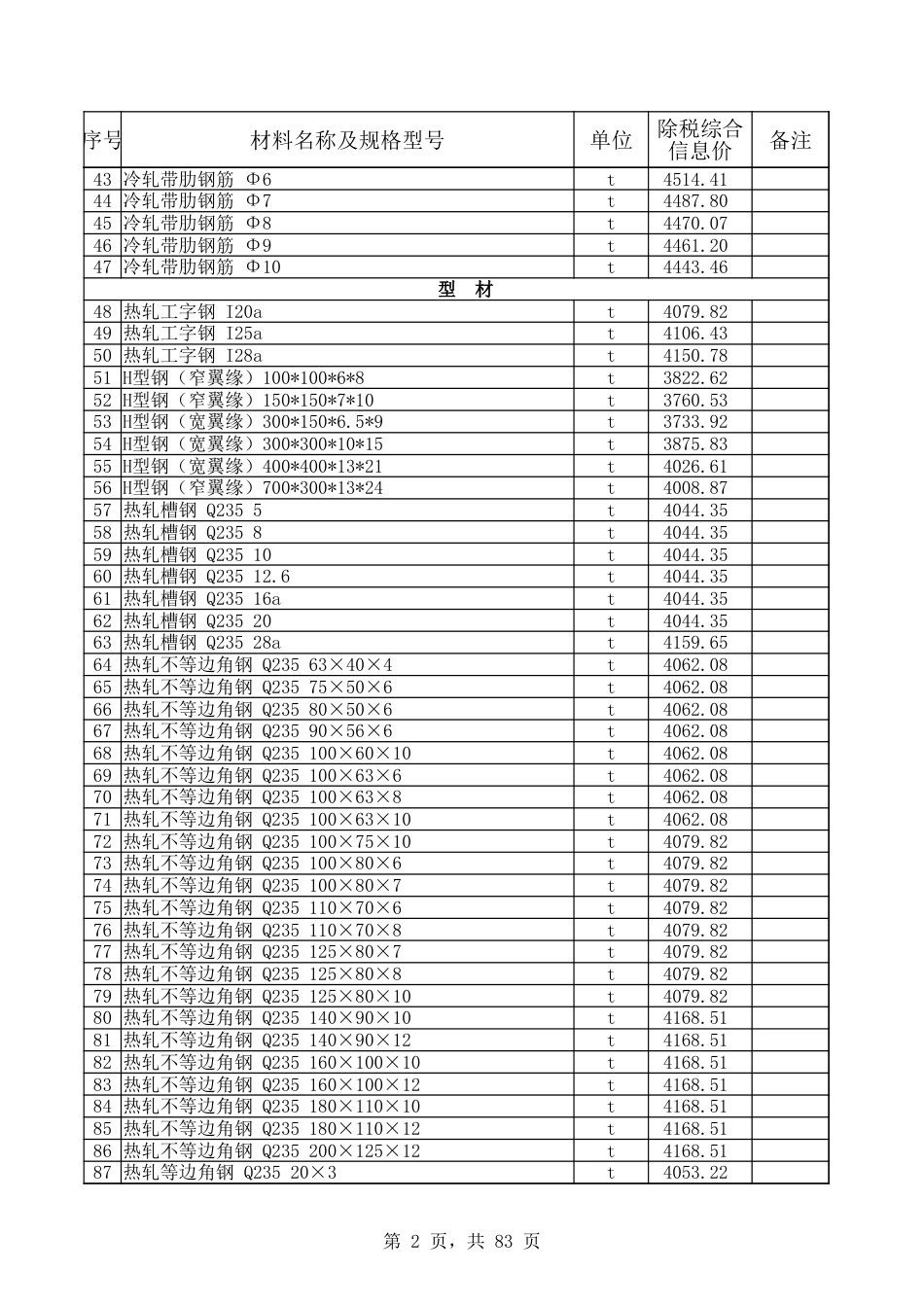 和田地区2024年1月份建设工程材料价格信息.xls_第2页