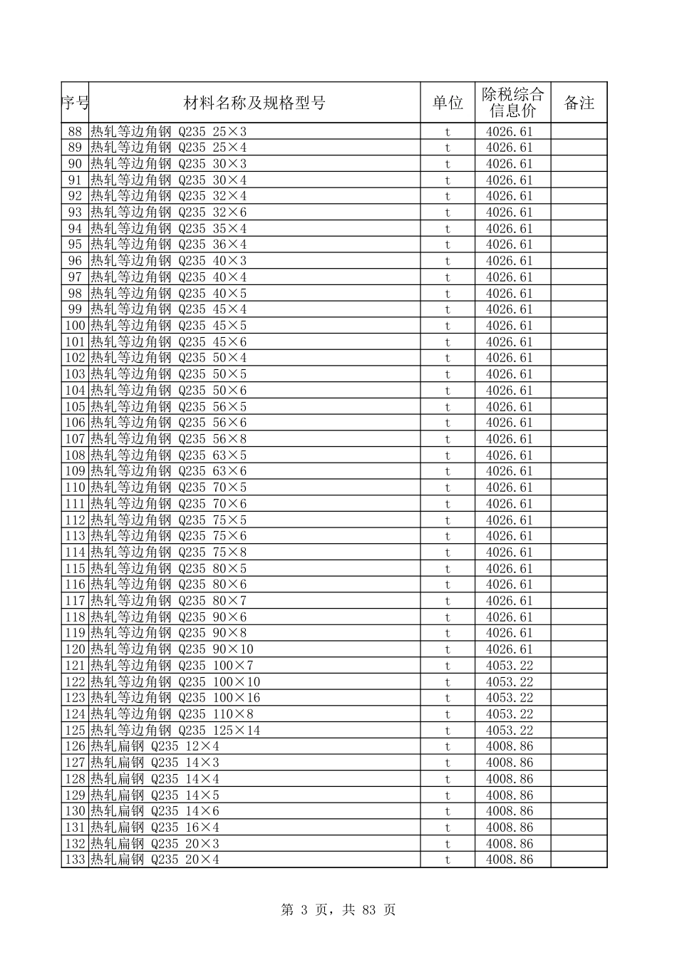 和田地区2024年2月份建设工程材料价格信息.xlsx-.xlsx_第3页