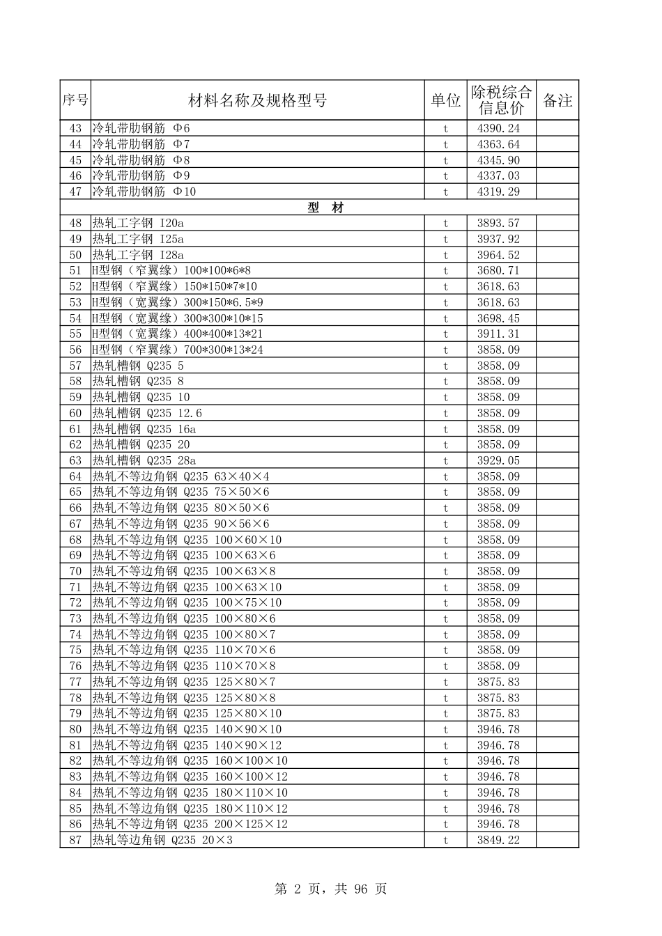 和田地区2024年3月份建设工程材料价格信息.xlsx-.xlsx_第2页