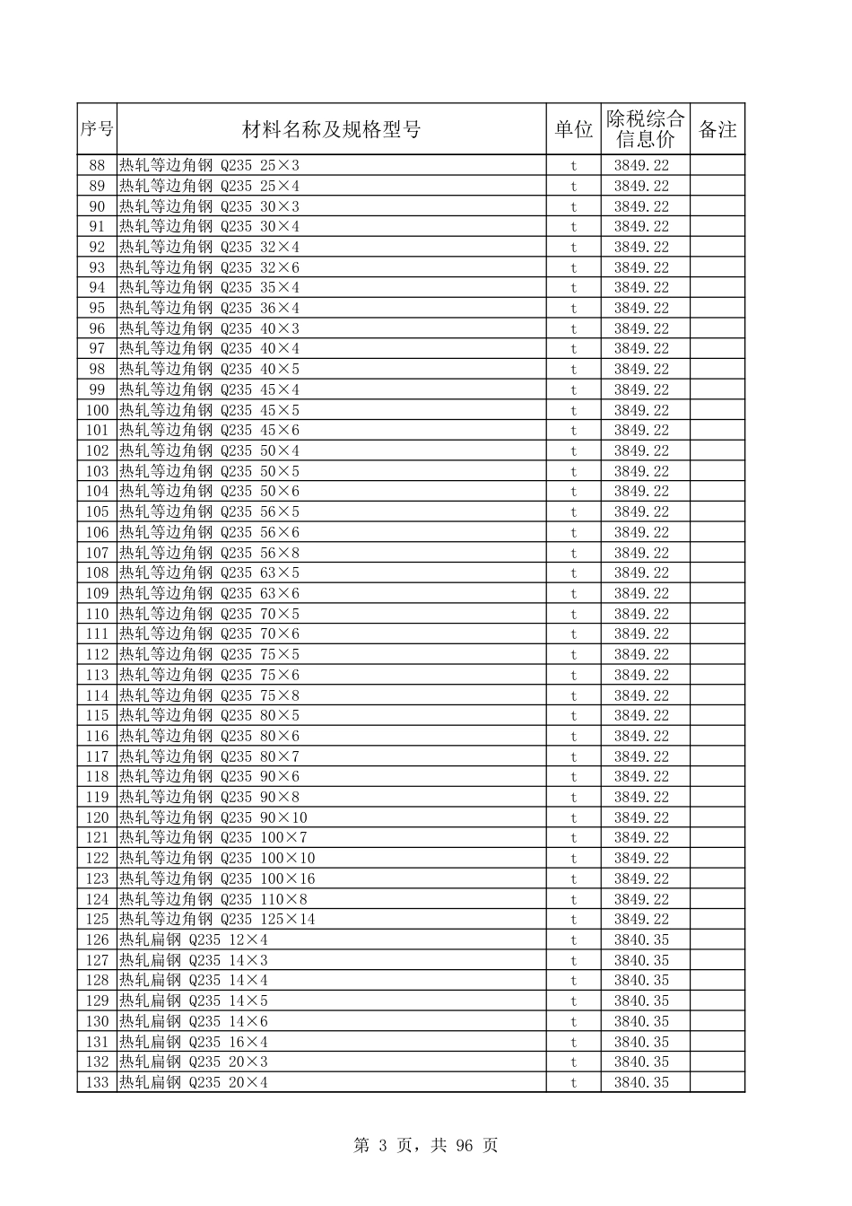 和田地区2024年3月份建设工程材料价格信息.xlsx-.xlsx_第3页