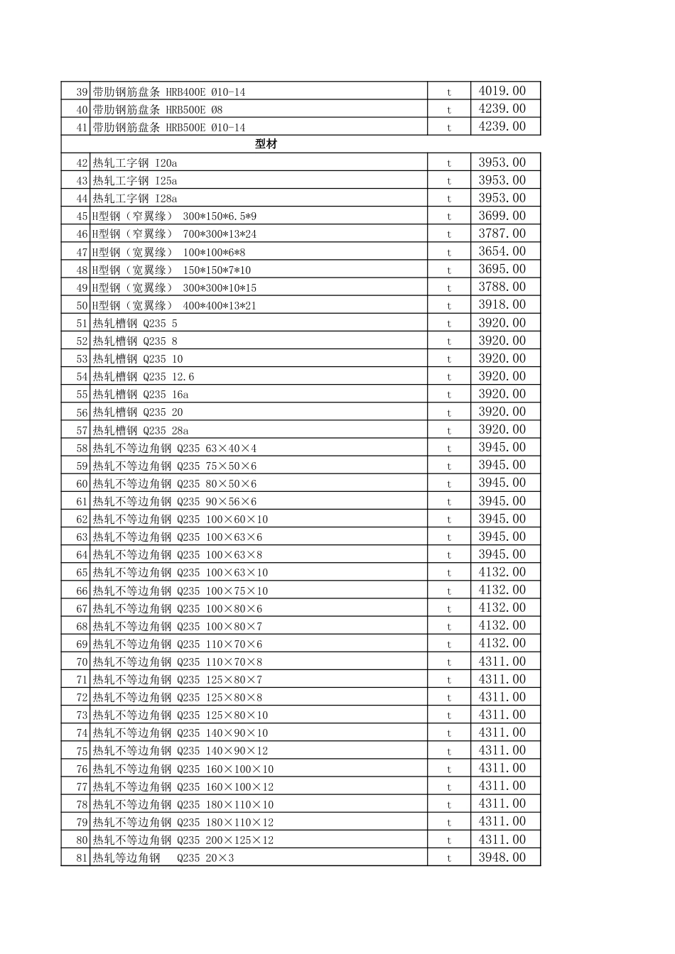 昌吉市2024年2月建设工程除税综合价格信息.xls_第2页