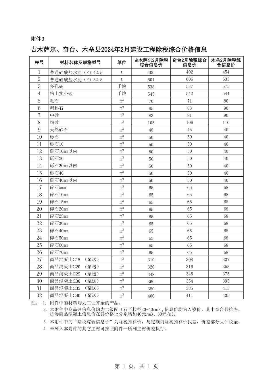 奇台、吉木萨尔、木垒县2024年2月建设工程除税综合价格信息.xls1.xls_第1页