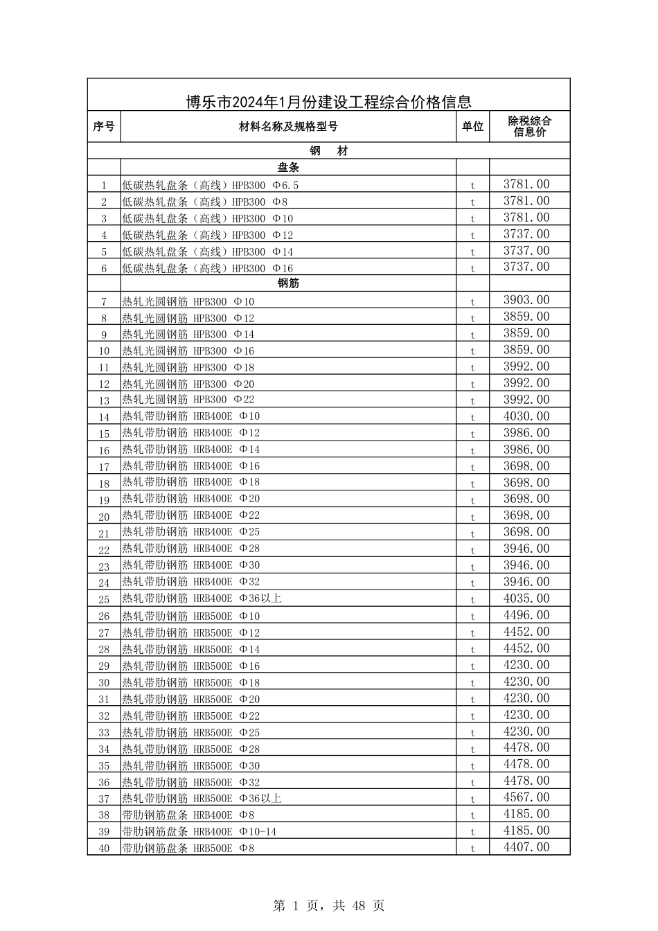 博州地区2024年1月份建设工程综合价格信息.xlsx_第1页