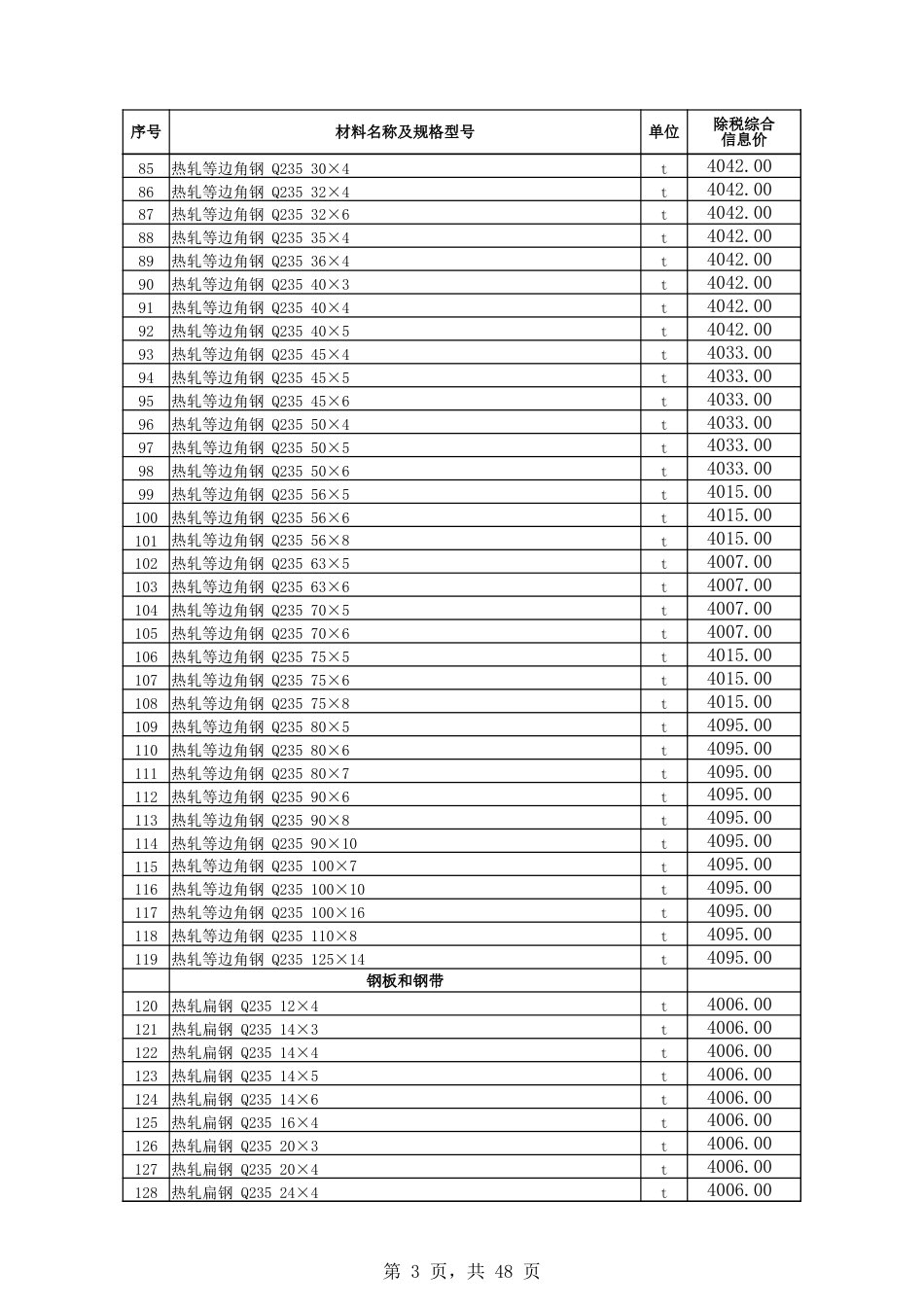 博州地区2024年1月份建设工程综合价格信息.xlsx_第3页