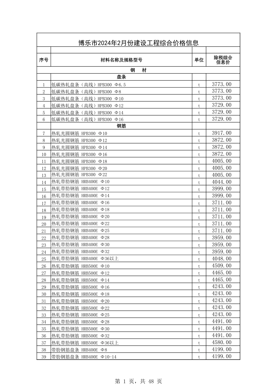 博州地区2024年2月份建设工程综合价格信息.xlsx_第1页