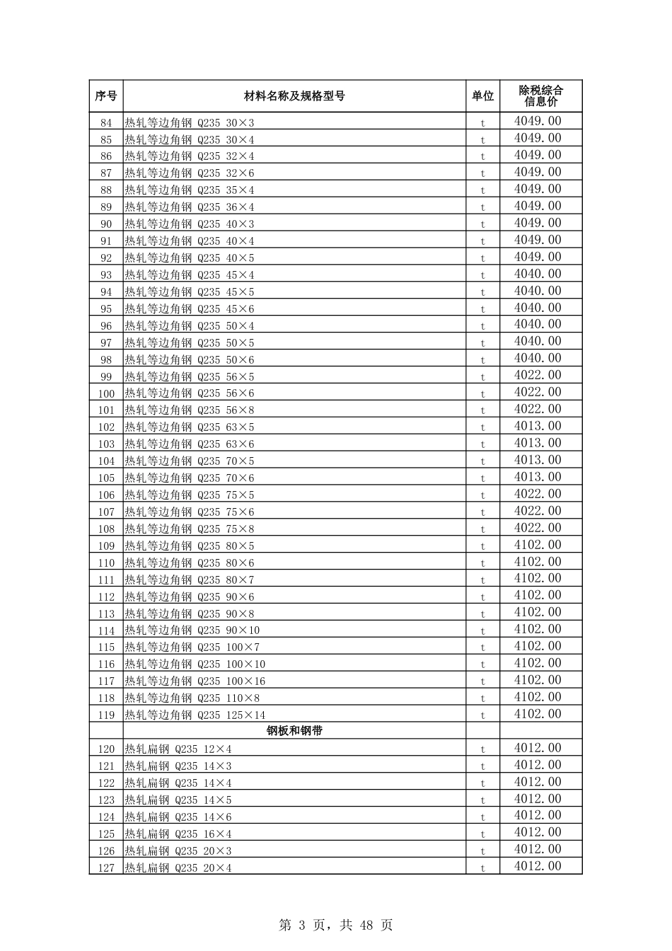 博州地区2024年2月份建设工程综合价格信息.xlsx_第3页