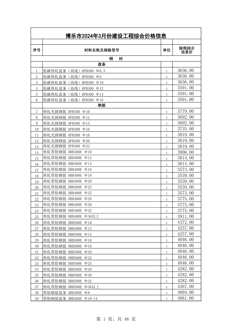 博州地区2024年3月份建设工程综合价格信息.xlsx_第1页
