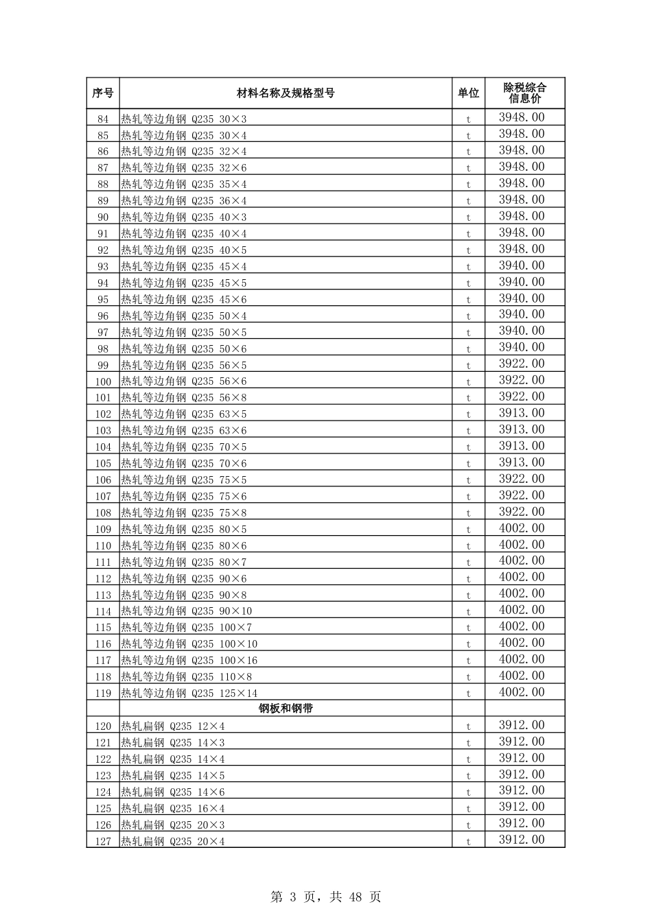 博州地区2024年3月份建设工程综合价格信息.xlsx_第3页