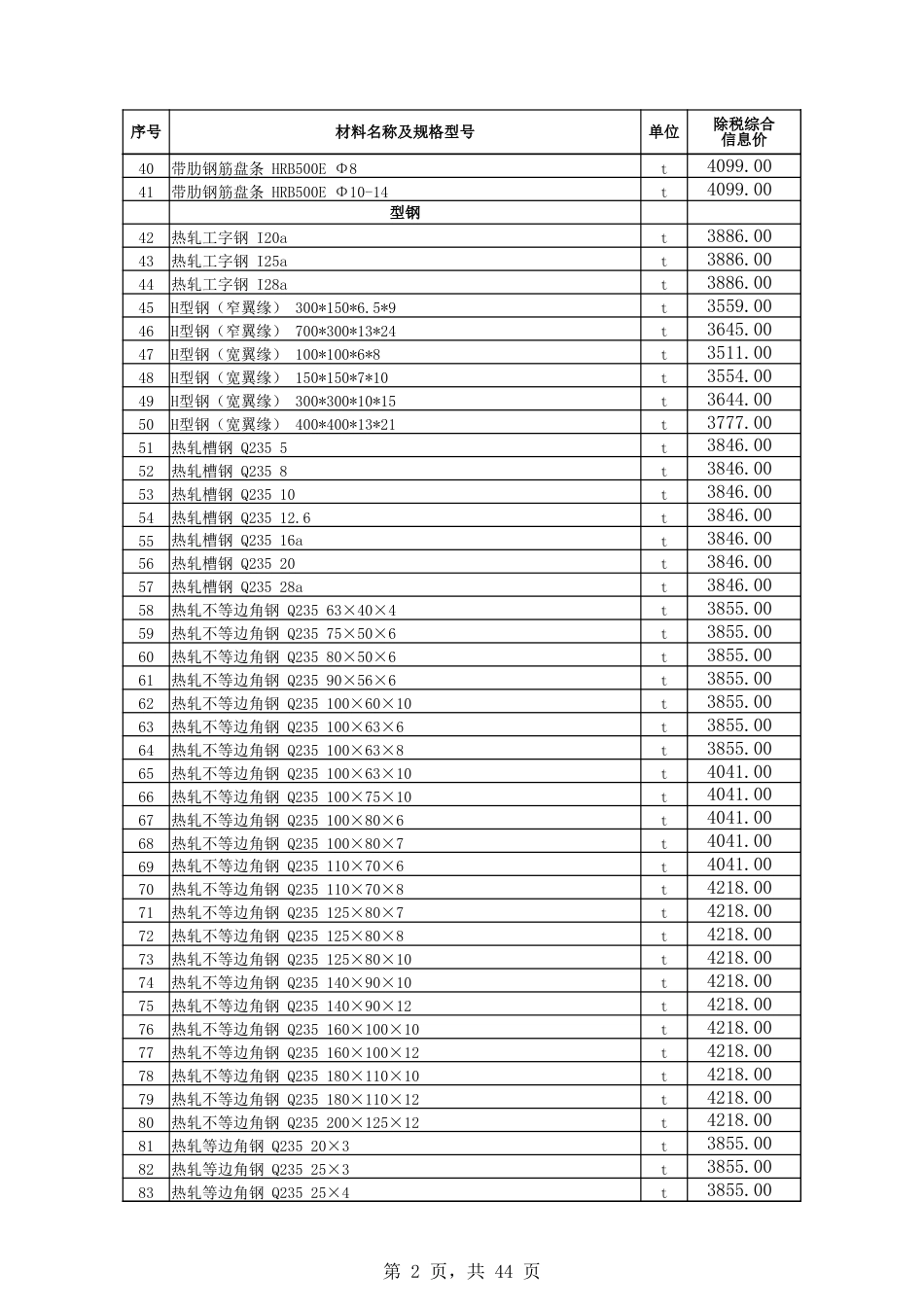 博州地区2024年4月份建设工程综合价格信息.xlsx_第2页