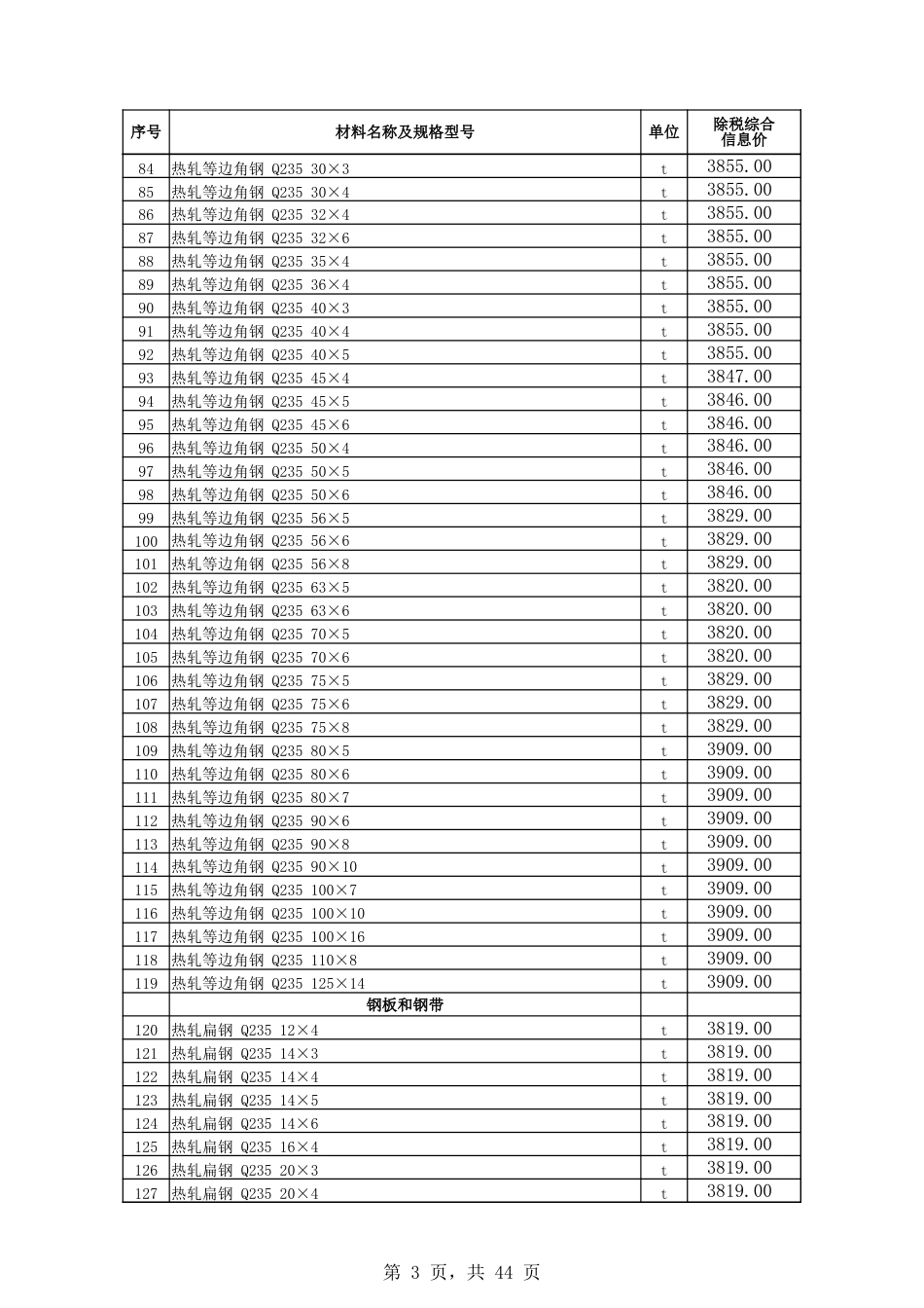 博州地区2024年4月份建设工程综合价格信息.xlsx_第3页