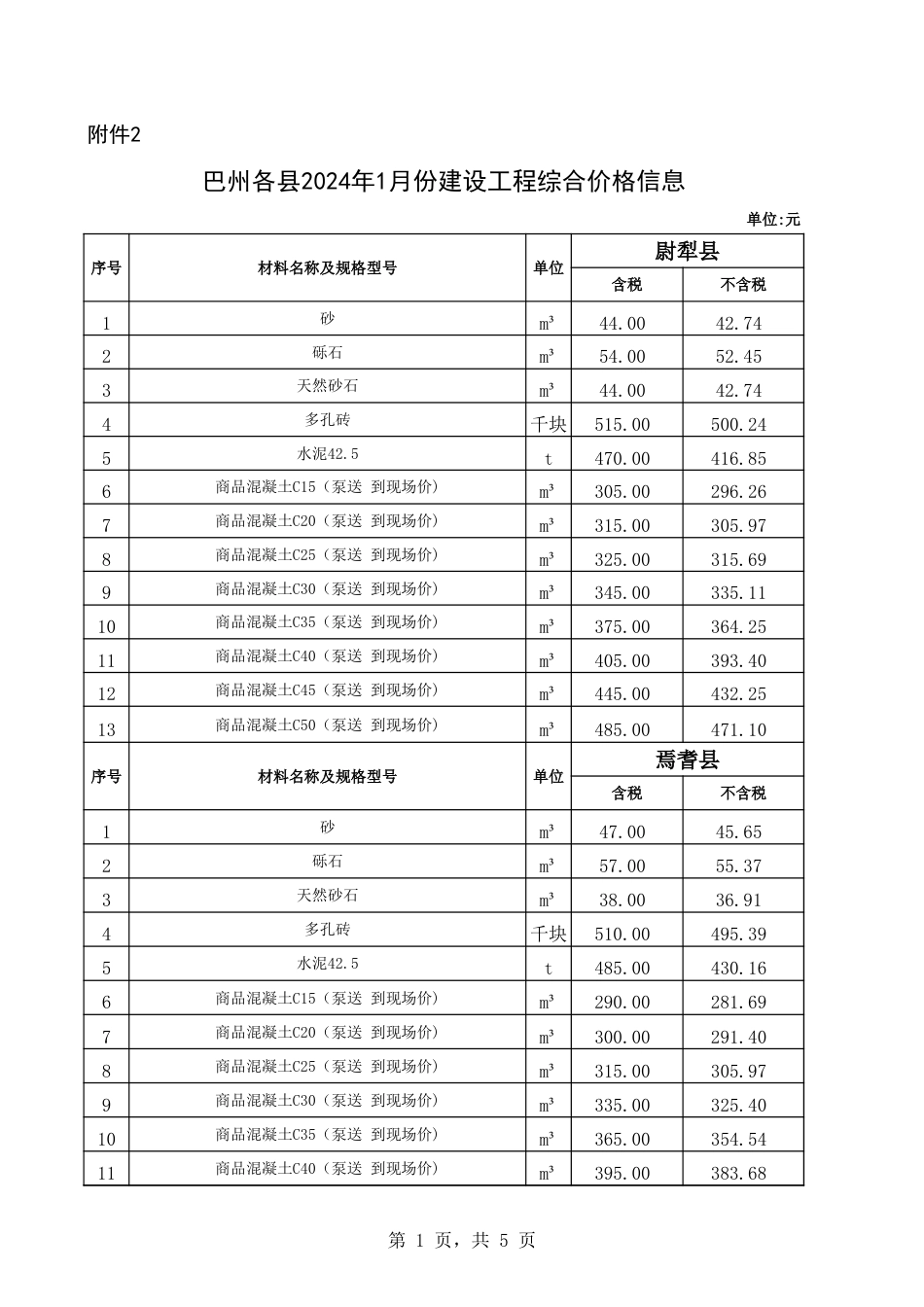 巴州各县2024年1月份建设工程综合价格信息.xls_第1页