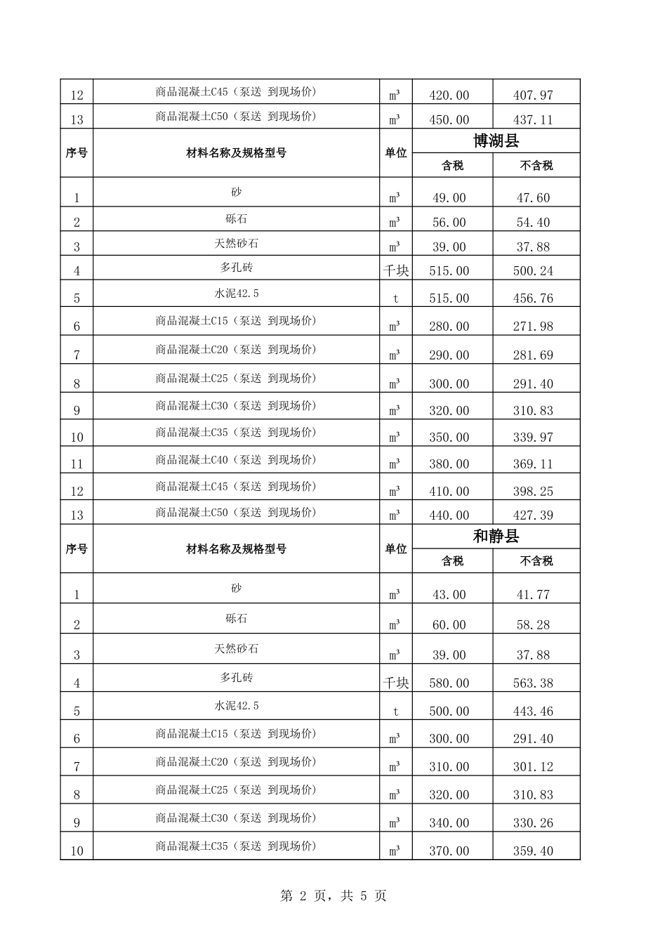 巴州各县2024年4月份建设工程综合价格信息.xls_第2页