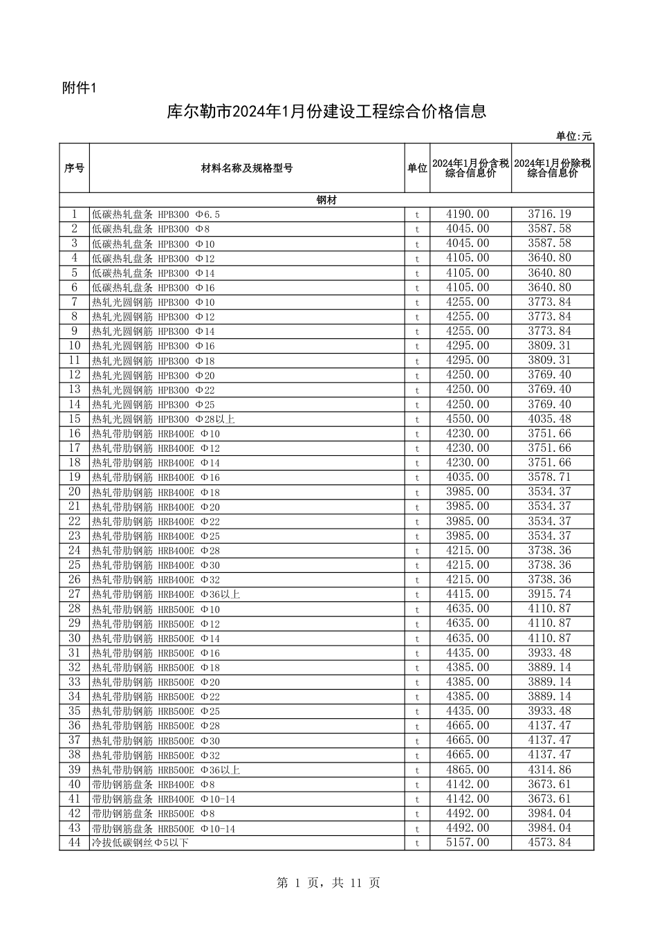 库尔勒市2024年1月份建设工程综合价格信息.xls_第1页