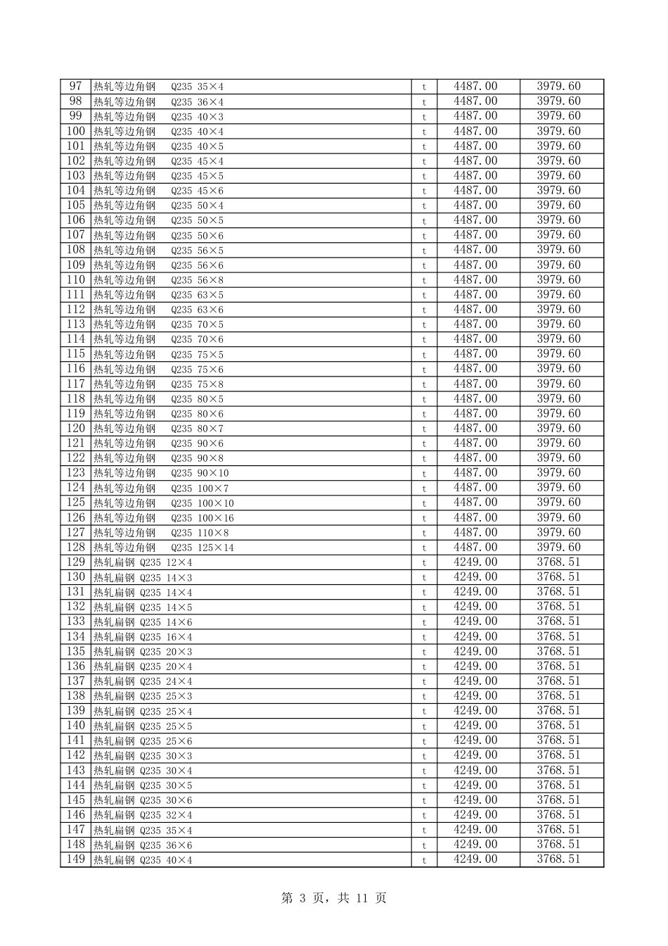 库尔勒市2024年1月份建设工程综合价格信息.xls_第3页
