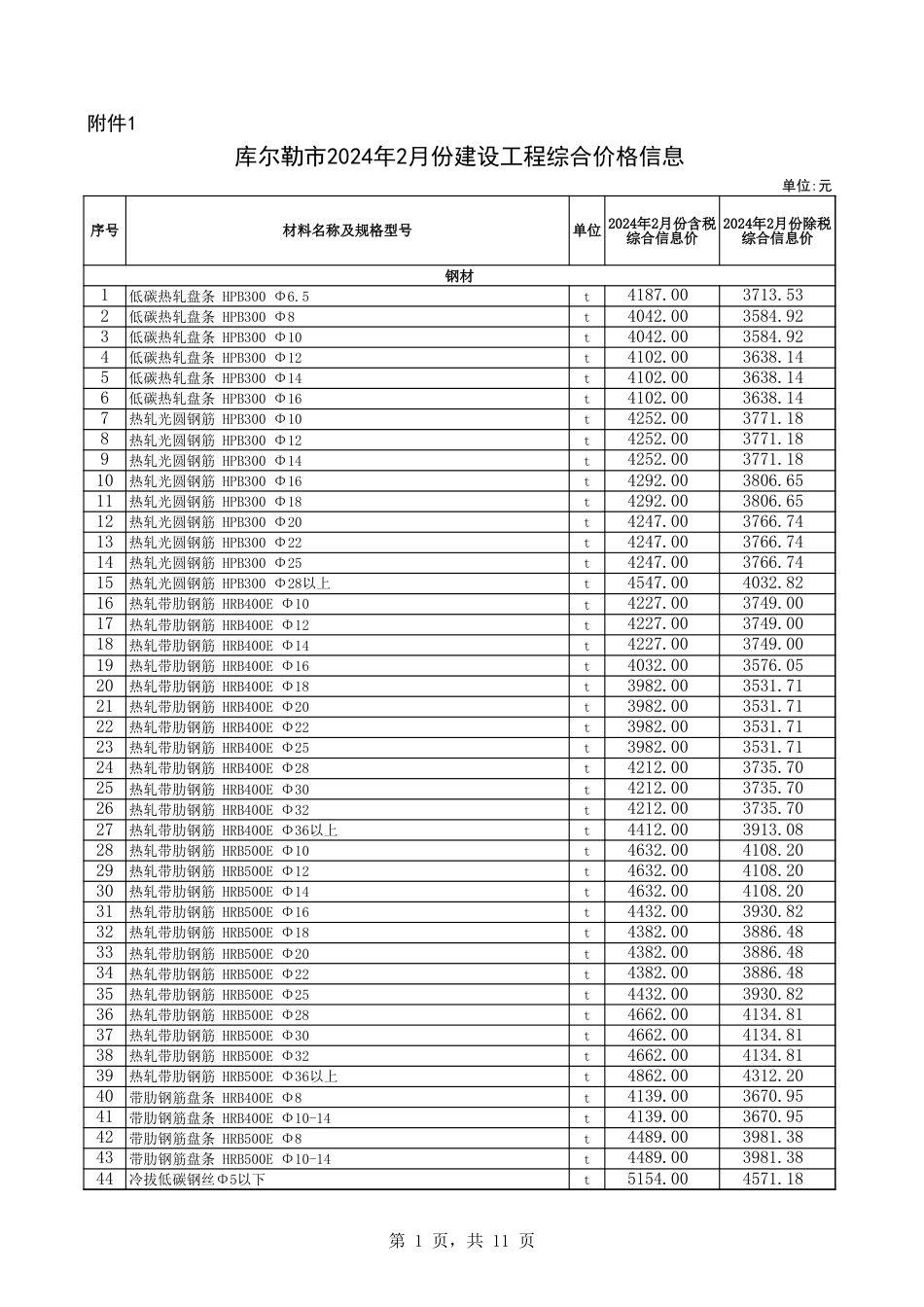 库尔勒市2024年2月份建设工程综合价格信息.xls_第1页