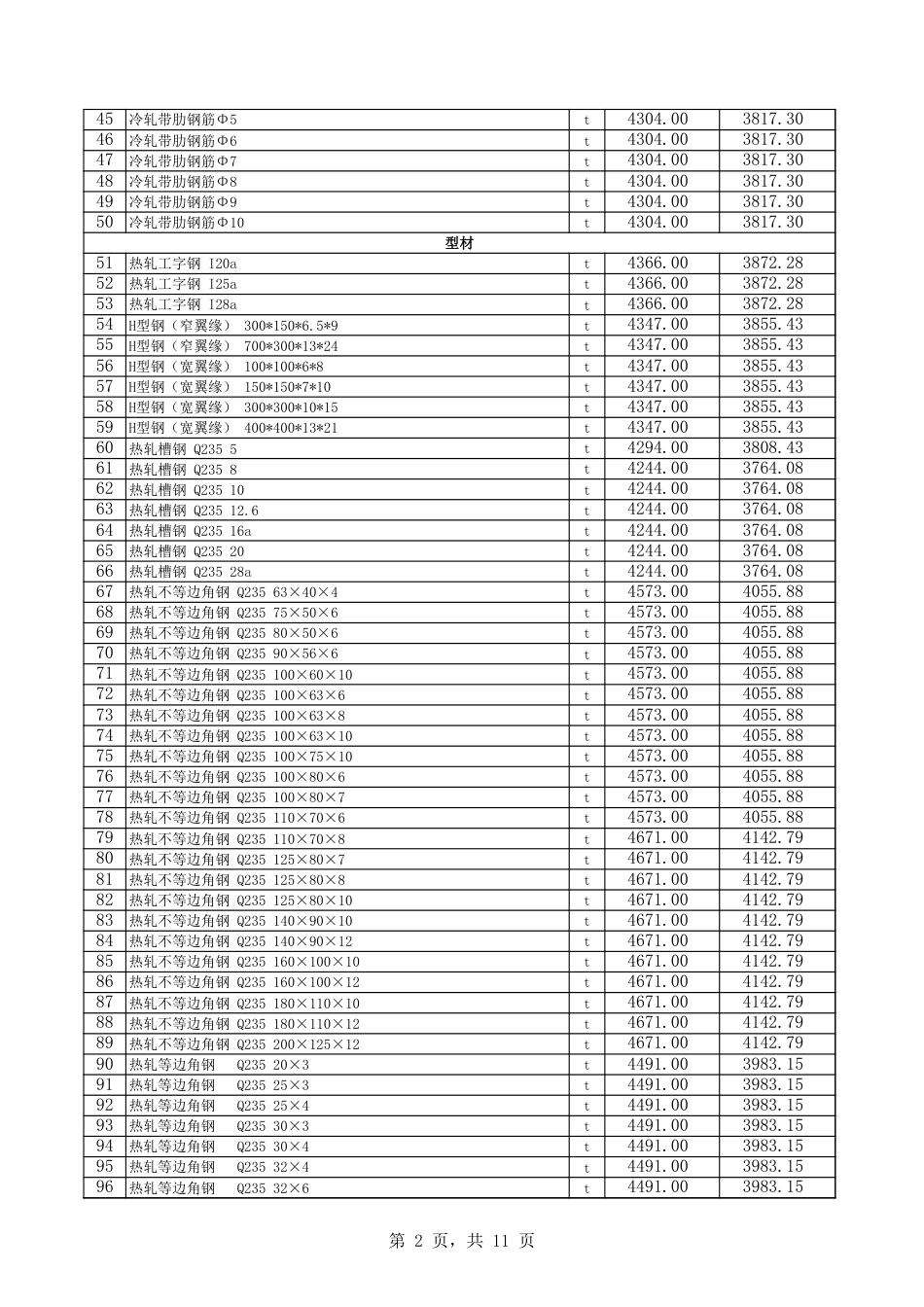 库尔勒市2024年2月份建设工程综合价格信息.xls_第2页