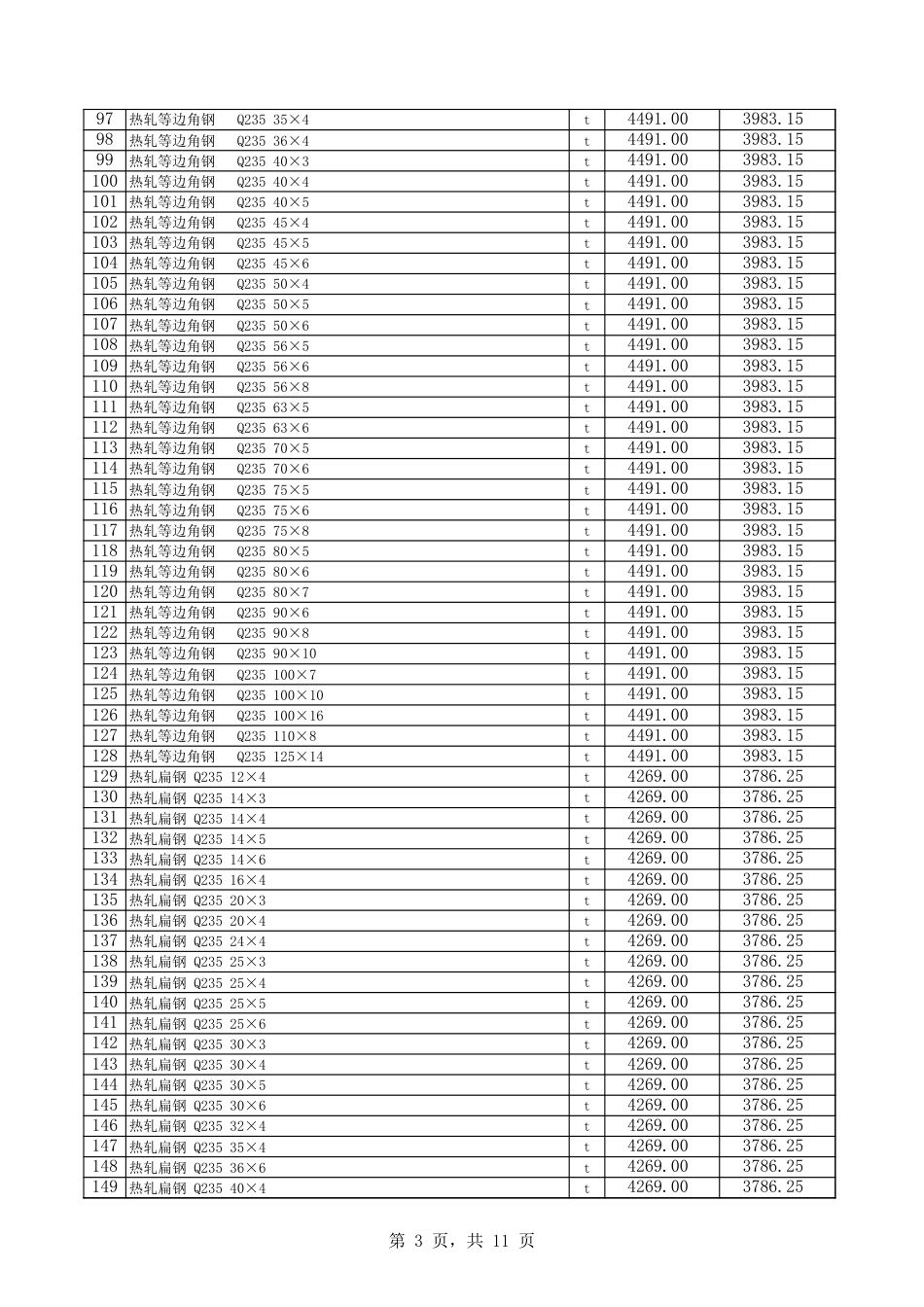 库尔勒市2024年2月份建设工程综合价格信息.xls_第3页