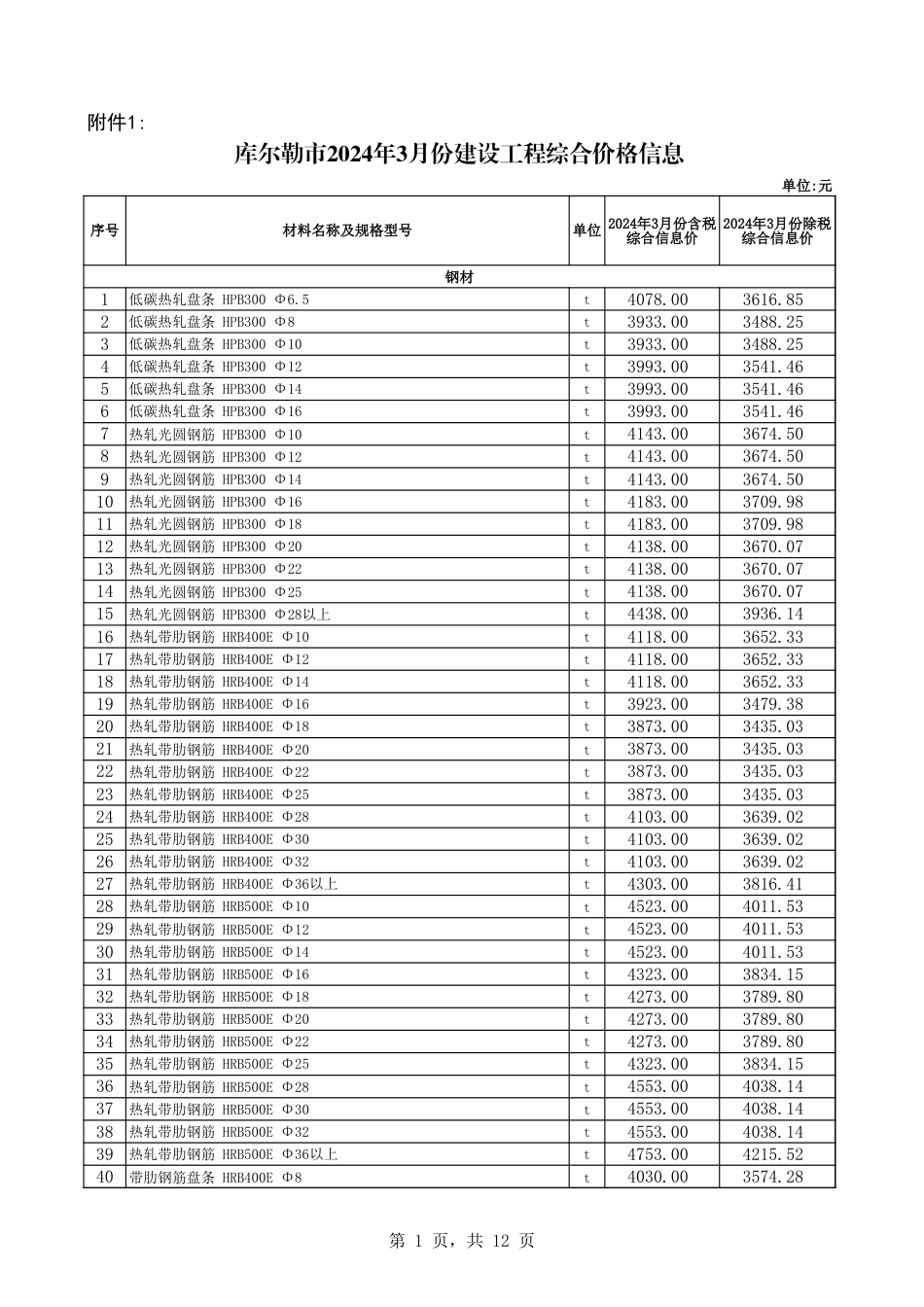 库尔勒市2024年3月份建设工程综合价格信息.xls_第1页