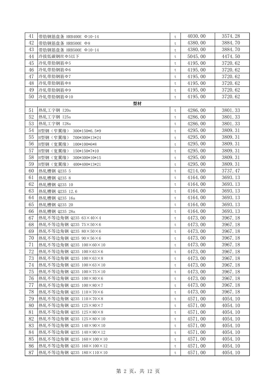 库尔勒市2024年3月份建设工程综合价格信息.xls_第2页