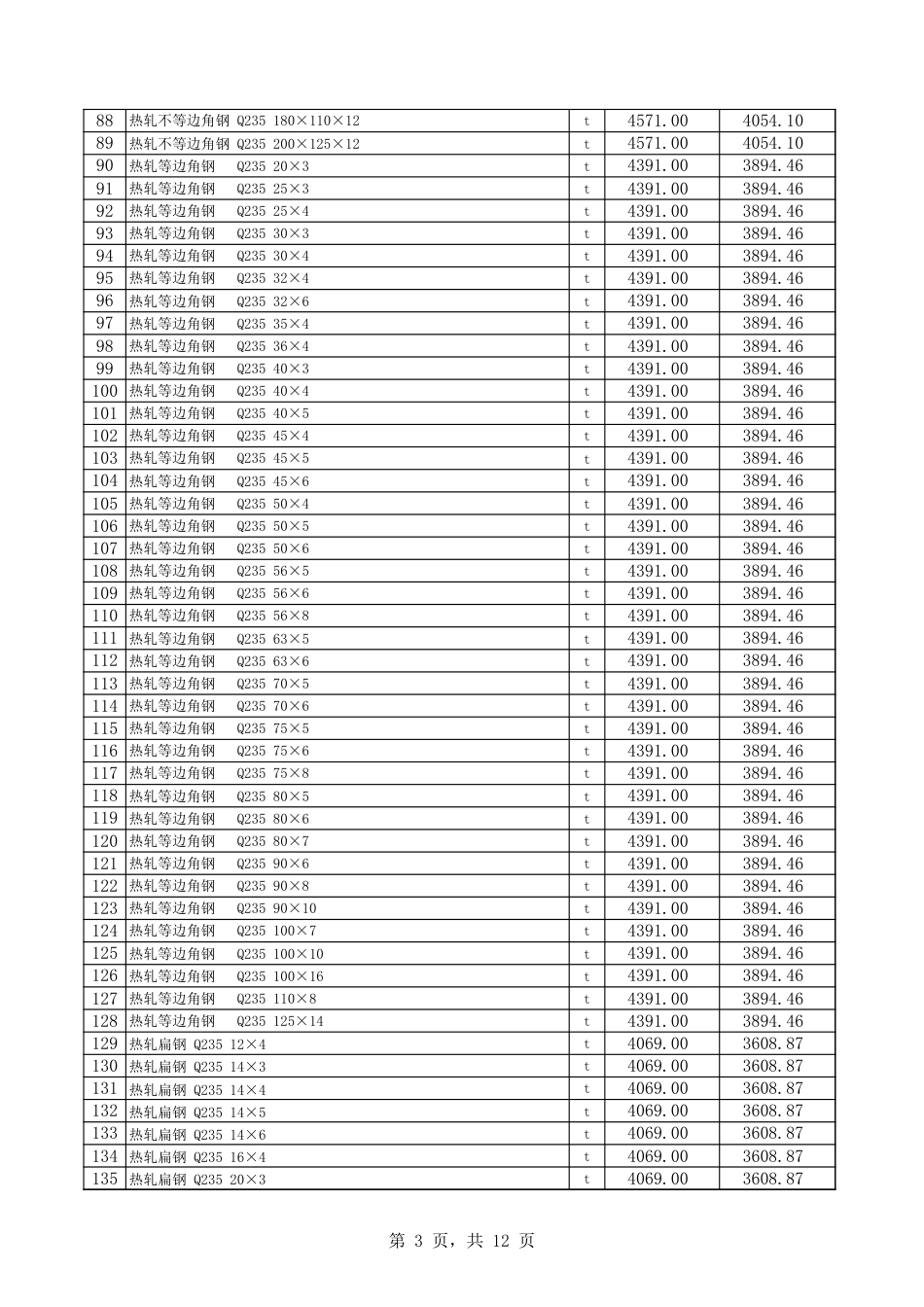 库尔勒市2024年3月份建设工程综合价格信息.xls_第3页