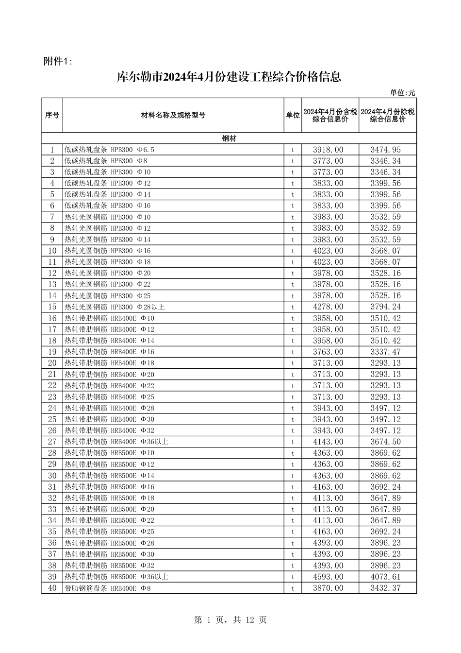 库尔勒市2024年4月份建设工程综合价格信息.xls_第1页