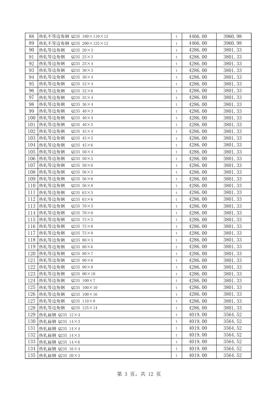 库尔勒市2024年4月份建设工程综合价格信息.xls_第3页